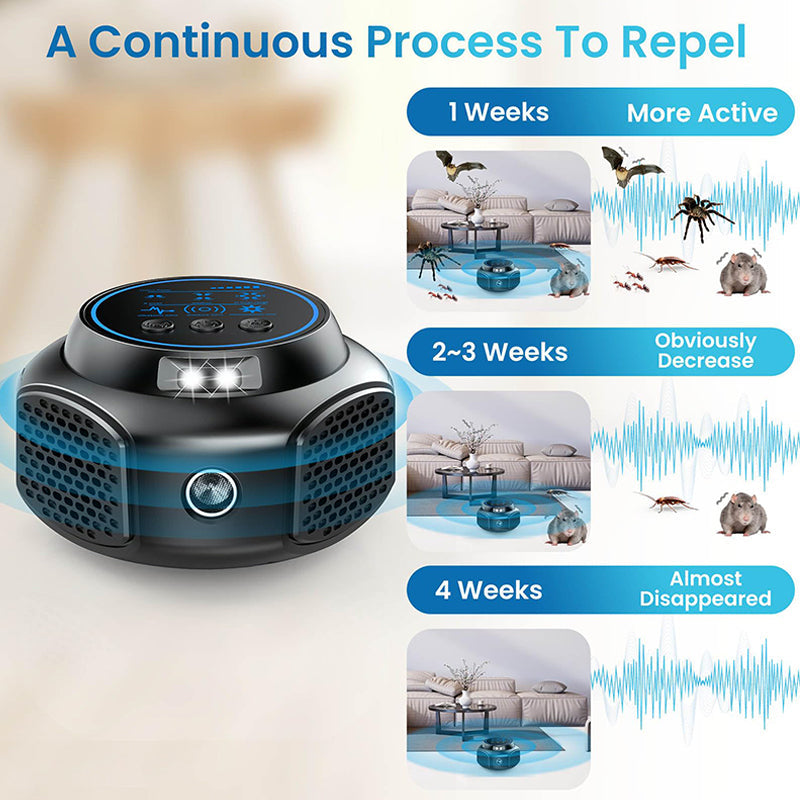 Sakerplus Rodent Repellent Ultrasonic Plug in