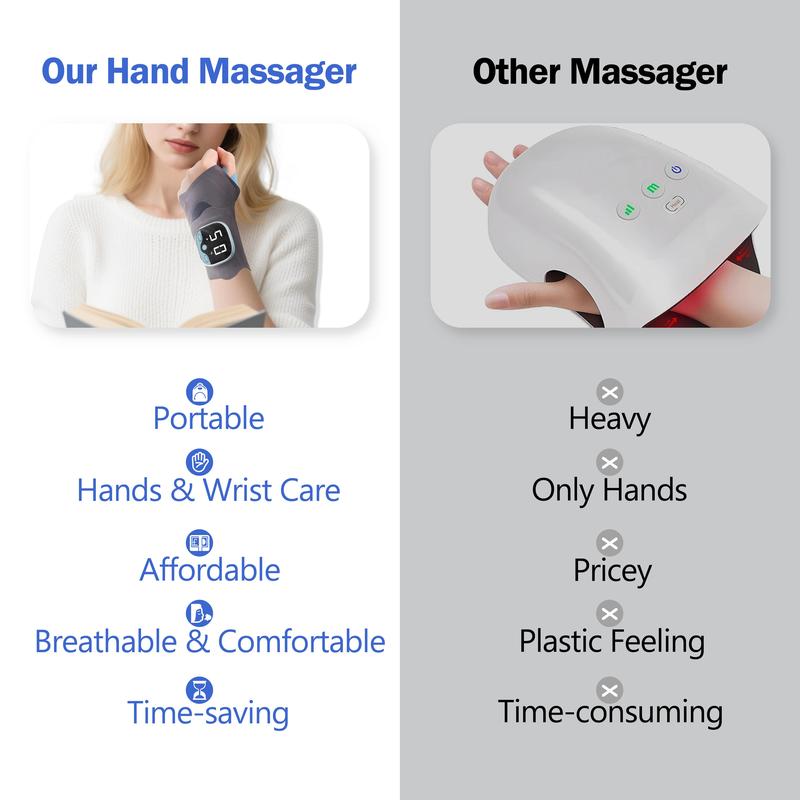 Sakerplus® Heated Wrist Wrap Massager for Carpal Tunnel