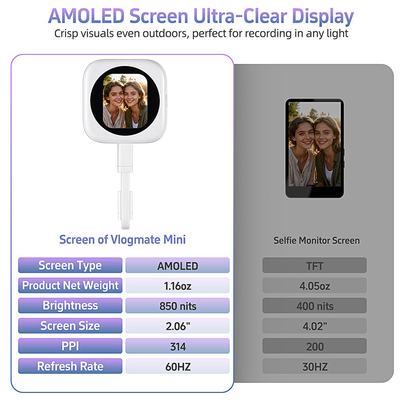 Sakerplus® Outdoor Amoled Hd Selfie Monitor Screen