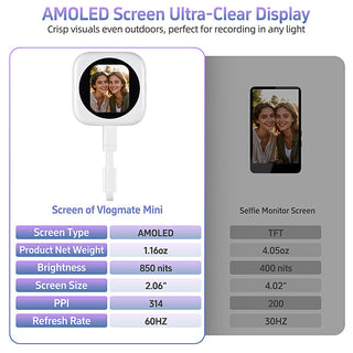 Sakerplus® Outdoor Amoled Hd Selfie Monitor Screen