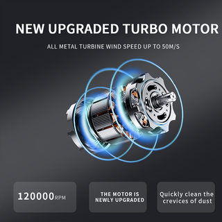 Sakerplus High-Speed Cordless Air Duster