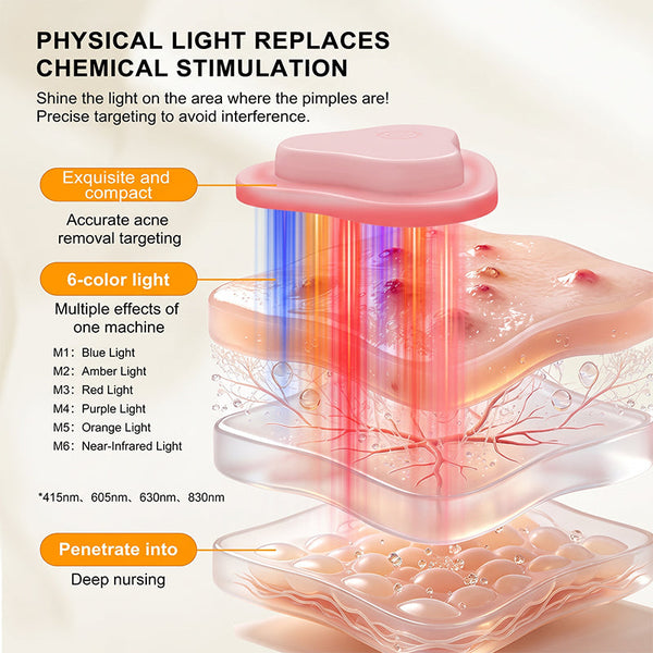 Sakerplus® Reusable LED Acne Light Therapy Patch
