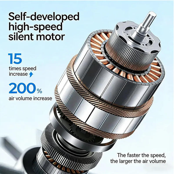 Sakerplus® 360° Rotating Semi-Cooling Clip Fan