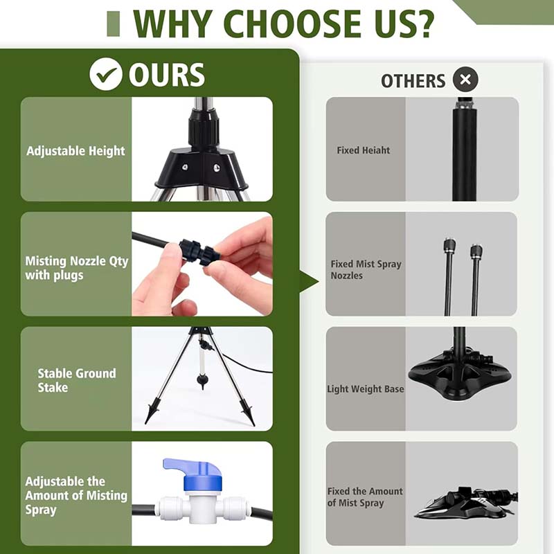 Sakerplus Adjustable Misting Cooling System