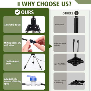 Sakerplus Adjustable Misting Cooling System