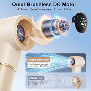 Sakerplus® Portable Handheld Rechargeable Personal Cooling Fan