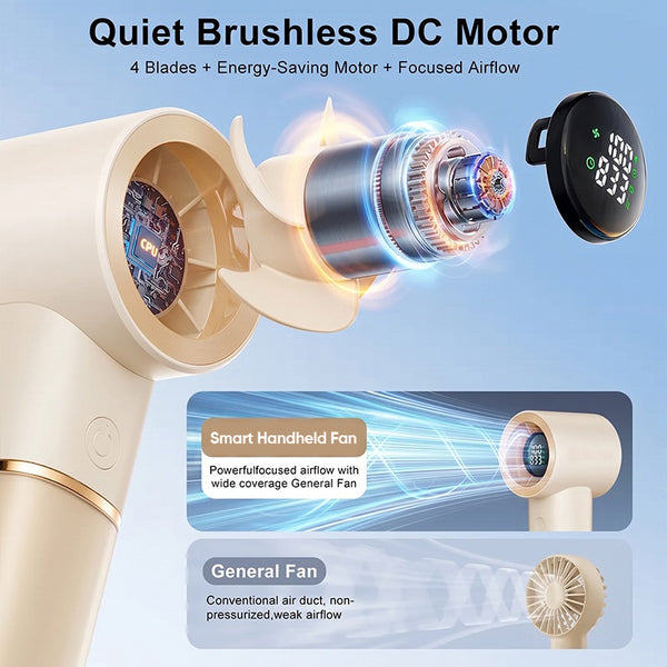 Sakerplus® Portable Handheld Rechargeable Personal Cooling Fan