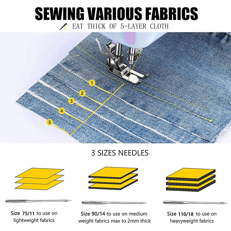 Sakerplus Portable Mini Electric Sewing Machine