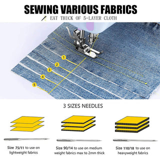 Sakerplus Portable Mini Electric Sewing Machine