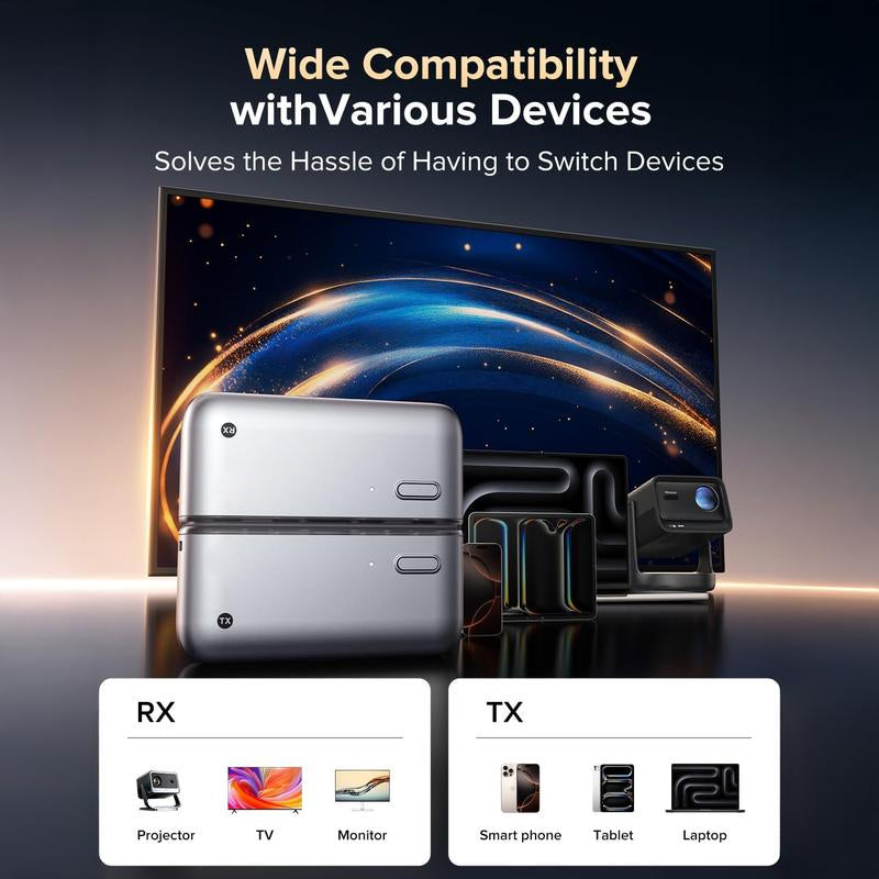 Sakerplus Wireless HDMI Transmitter and Receiver