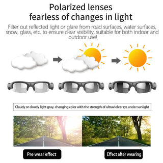 Sakerplus Sunglasses Camera 1080P