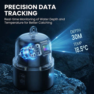 Sakerplus® Underwater Fishing Camera Kit