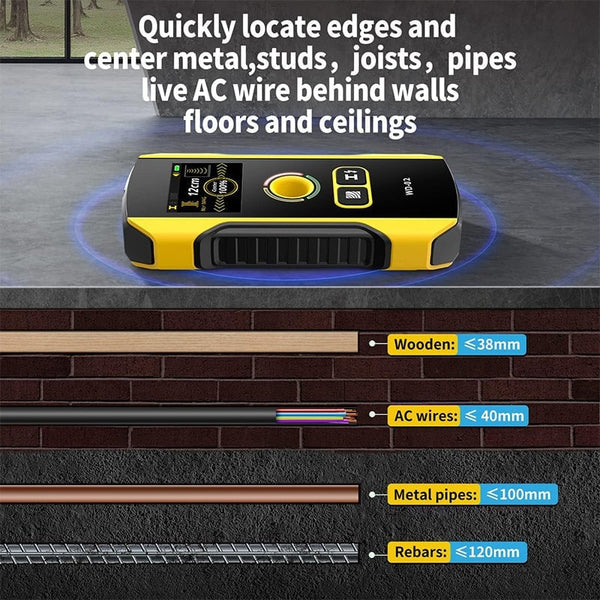 Sakerplus® Stud Finder Wall Scanner