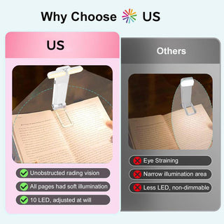Sakerplus® USB Rechargeable Clip-On Reading Light