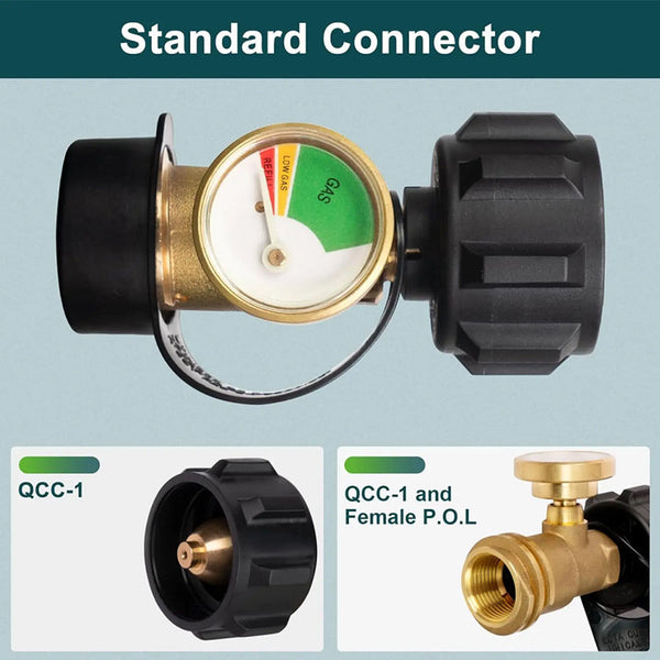 Sakerplus® Universal Propane Tank Gauge Indicator