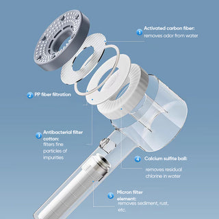 SAKER® Double Powerful Supercharged Five-Speed Shower Head