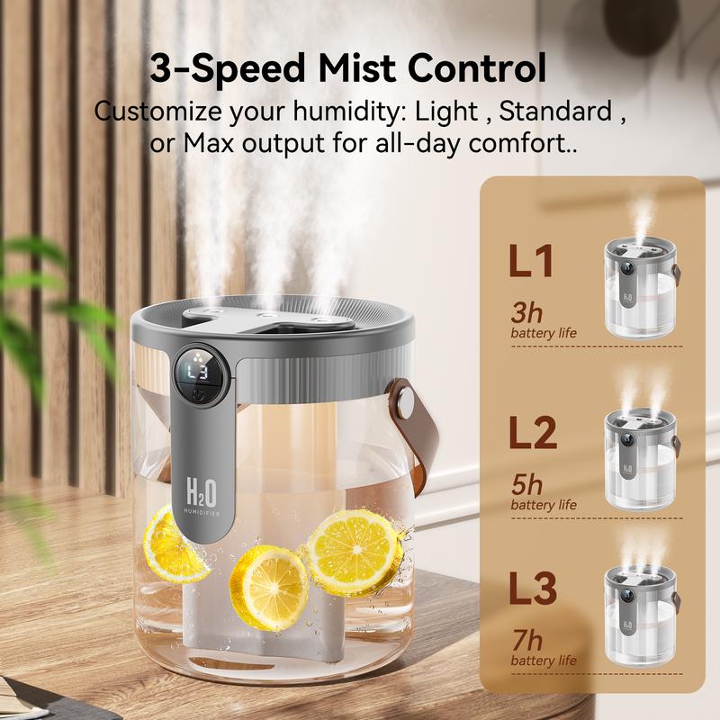 Sakerplus® Rechargeable Smart Cool Mist Humidifier