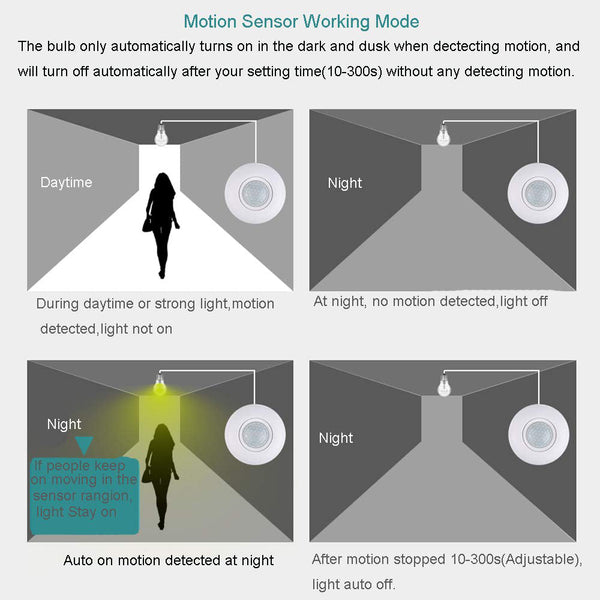Sakerplus® Motion Sensor Light Socket Adapter