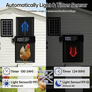 Sakerplus® Waterproof Aluminum Alloy Solar Chicken House Door