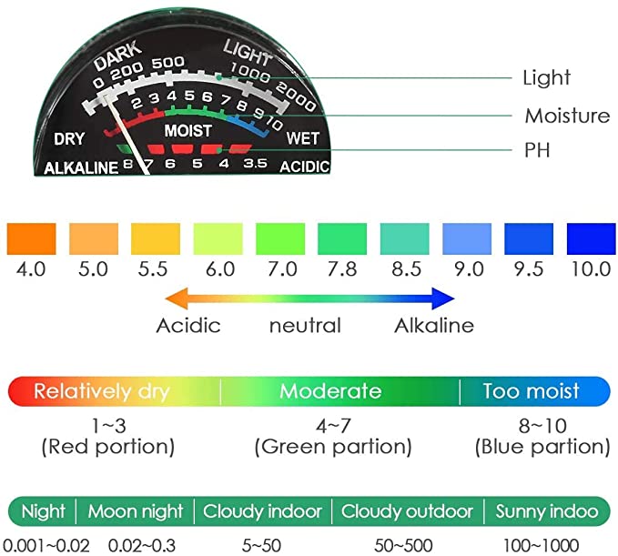 3-in-1 Soil Tester Kits with Moisture