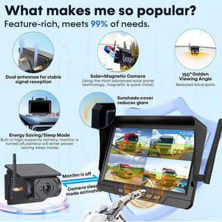 Sakerplus® Magnetic Solar Wireless Backup Camera