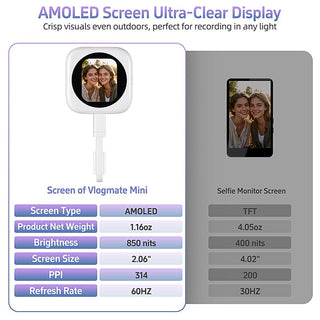 Sakerplus® Outdoor Amoled Hd Selfie Monitor Screen
