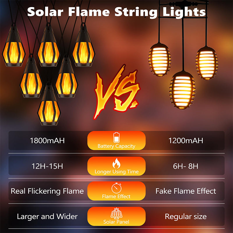 Sakerplus Solar Flickering Flame String Lights