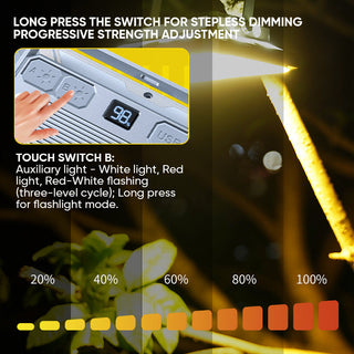 Sakerplus Rechargeable LED Lantern for Camping
