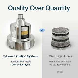 Sakerplus® High Pressure Filtered Shower Head