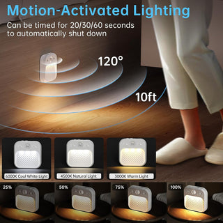Sakerplus® Indoor Motion Sensor Stair Light
