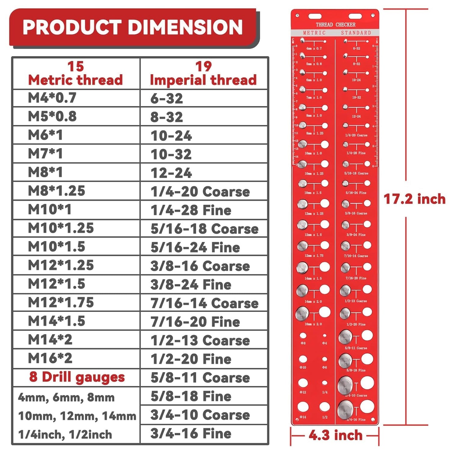 Sakerplus Thread Checker