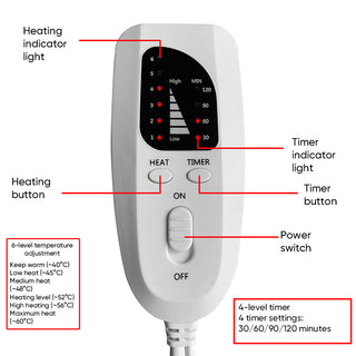 Sakerplus Soothing Heat Pad For Pain Relief