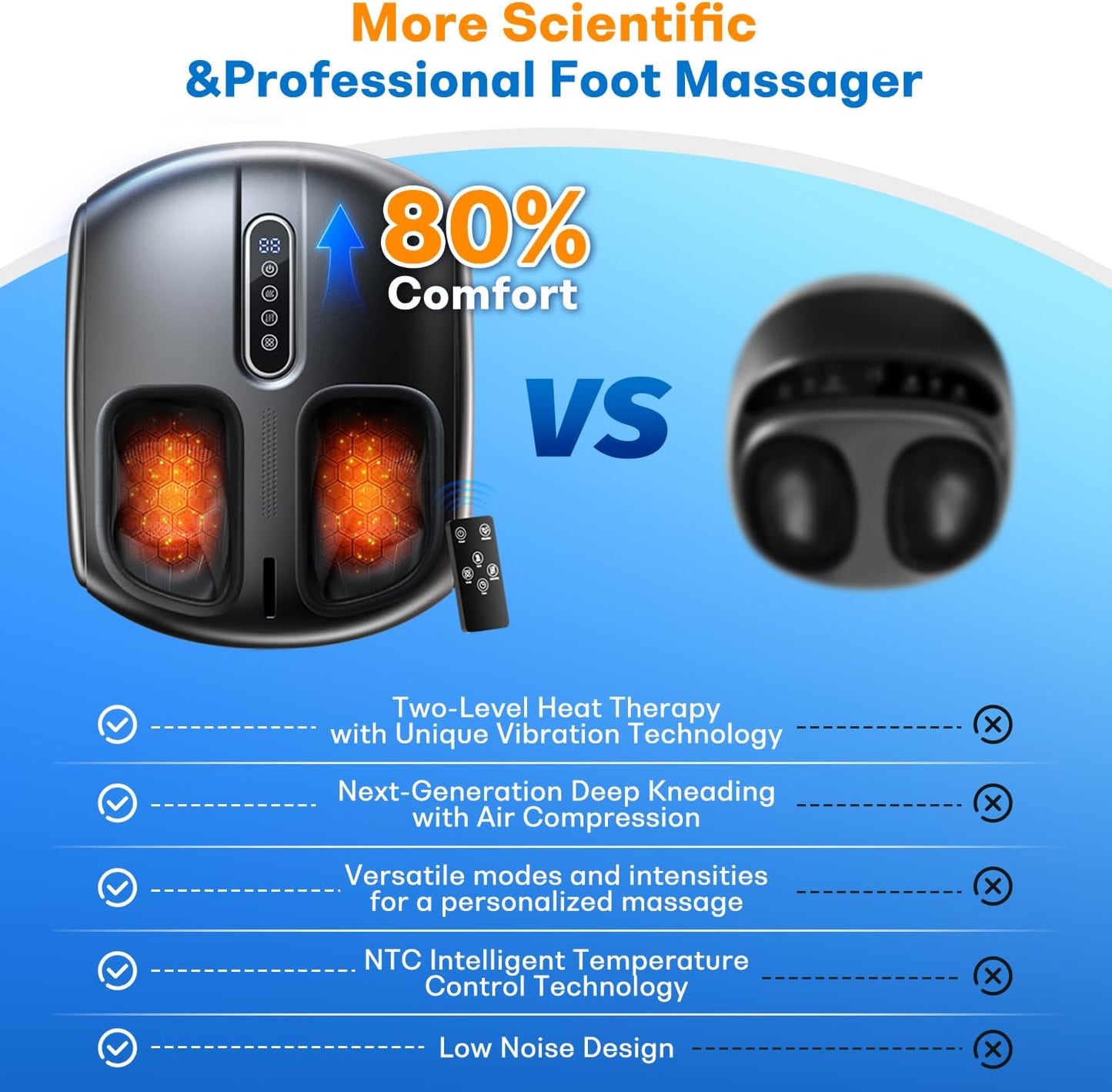 Sakerplus® Foot Massager With Heat Therapy