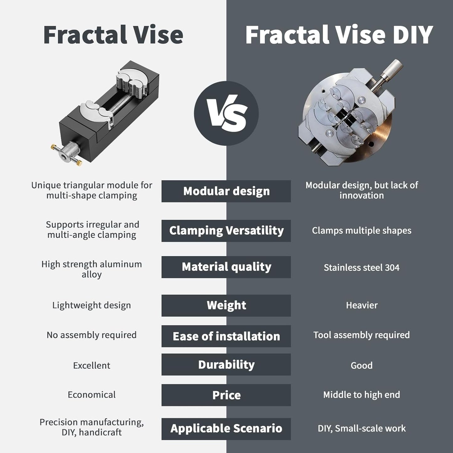 Sakerplus® Smart Self-Adjusting Mini Vise Clamp