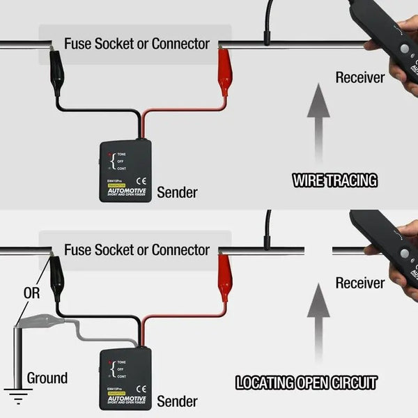 Sakerplus® Fast Automotive Circuit Fault Finder