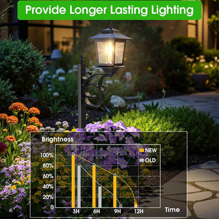 Sakerplus® Solar Lamp Post With Planter Box