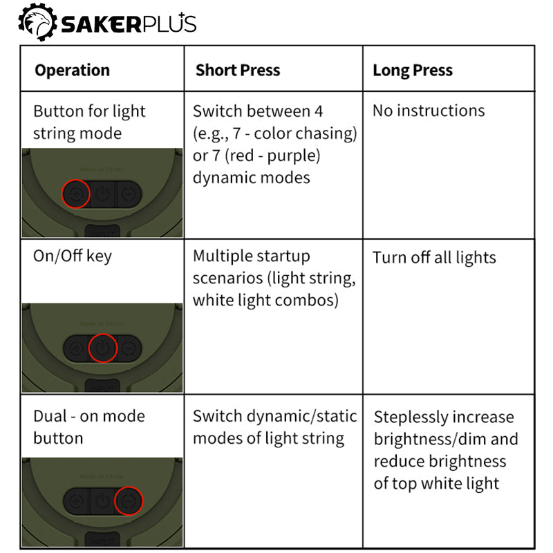 Sakerplus Rechargeable Outdoor Camping String Lights
