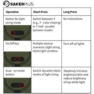 Sakerplus Rechargeable Outdoor Camping String Lights
