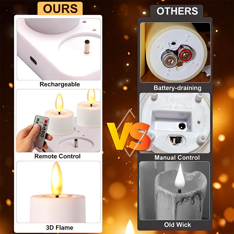 Sakerplus® Rechargeable Waterproof LED Tea Lights