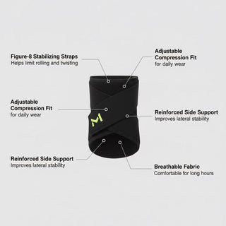 Sakerplus® Ankle Brace Compression Support Adjustable