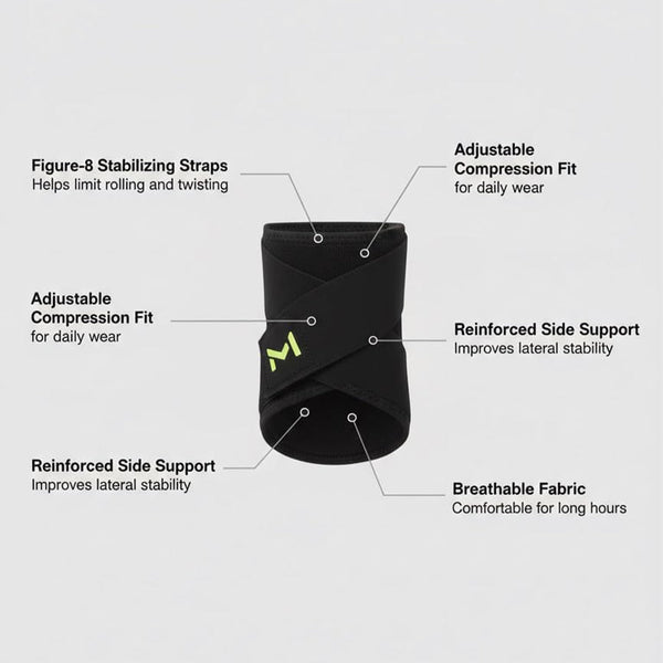 Sakerplus® Ankle Brace Compression Support Adjustable