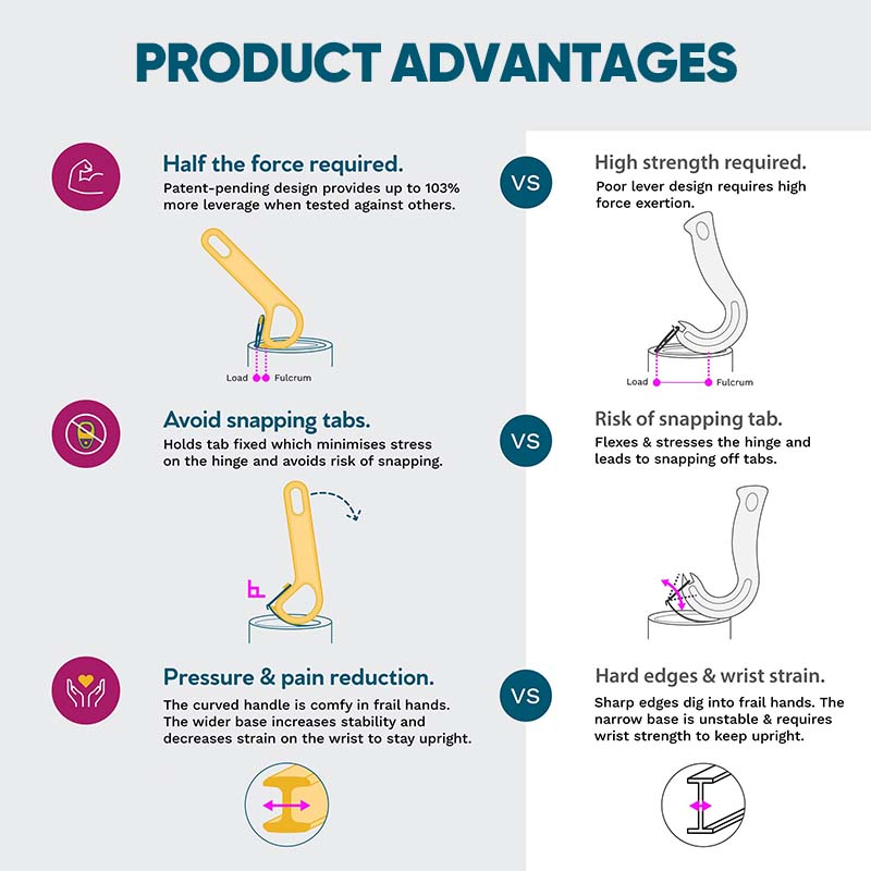 SAKER® Pull Ring Can Opener