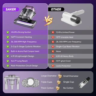 Sakerplus® Powerful UV Bed Vacuum Cleaner