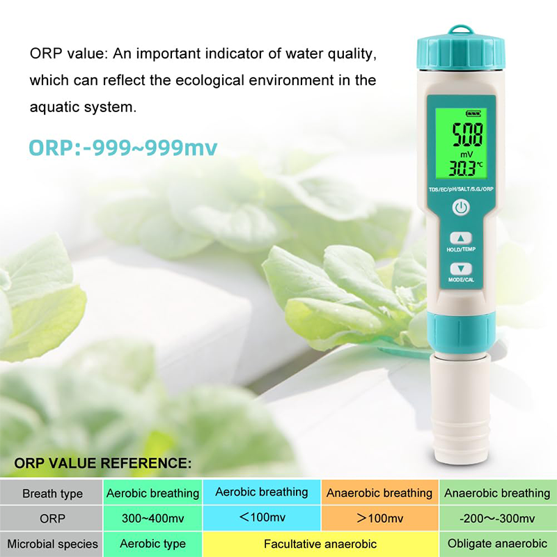 Sakerplus 7 in 1 PH Meter Tester Digital for Water