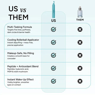Sakerplus® Peptide Eye Serum for Puffiness