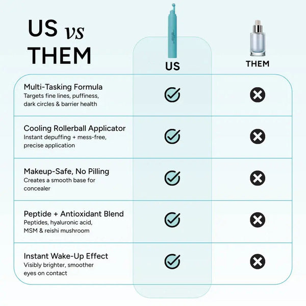 Sakerplus® Peptide Eye Serum for Puffiness