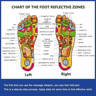 Sakerplus® Acupressure Foot Reflexology Massage Slippers