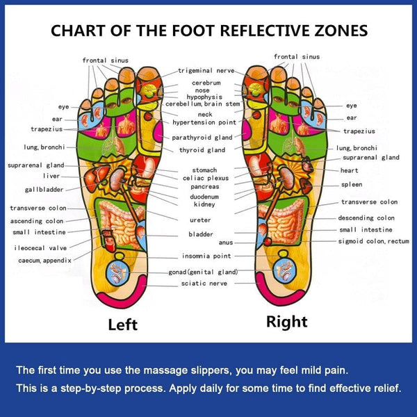 Sakerplus® Acupressure Foot Reflexology Massage Slippers