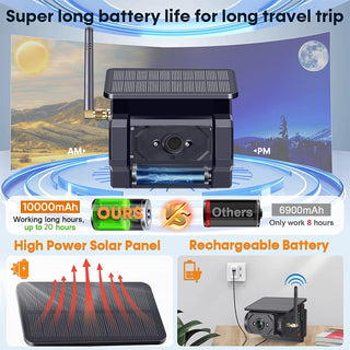 Sakerplus Magnetic Solar Wireless Backup Camera