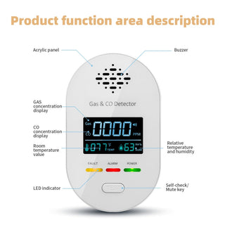 Sakerplus® Smart Home Gas Safety Monitor